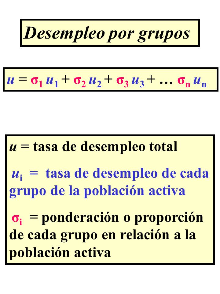 Desempleo por grupos u = σ1 u1 + σ2 u2 + σ3 u3 + … σn un