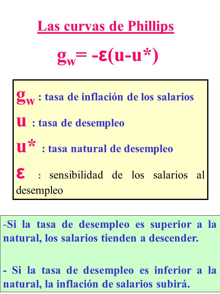 gw : tasa de inflación de los salarios u : tasa de desempleo