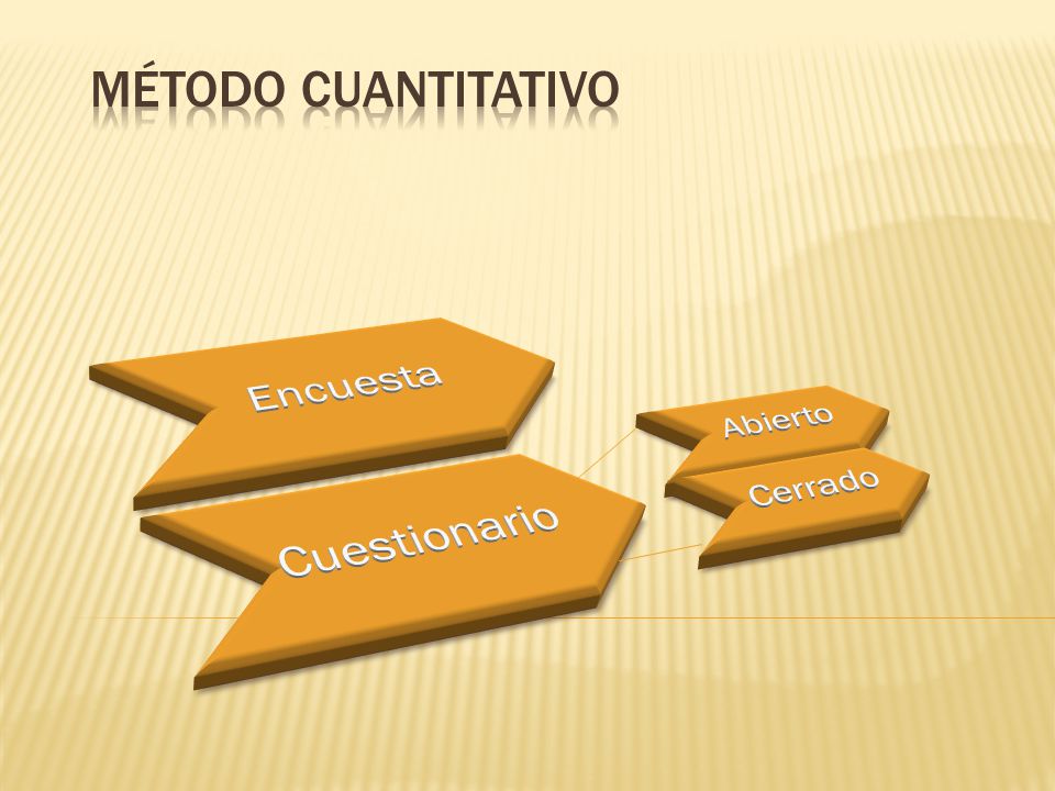 Método cuantitativo Encuesta Cuestionario Abierto Cerrado