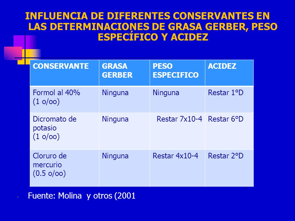 INFLUENCIA DE DIFERENTES CONSERVANTES EN LAS DETERMINACIONES DE GRASA GERBER, PESO ESPECÍFICO Y ACIDEZ