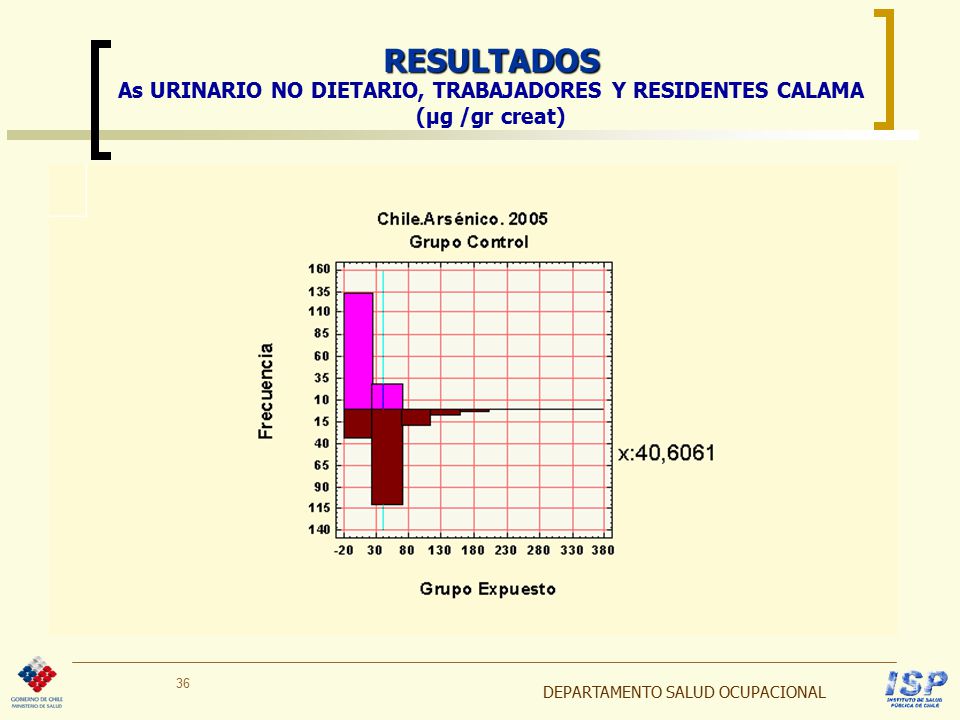 RESULTADOS As URINARIO NO DIETARIO, TRABAJADORES Y RESIDENTES CALAMA (µg /gr creat)