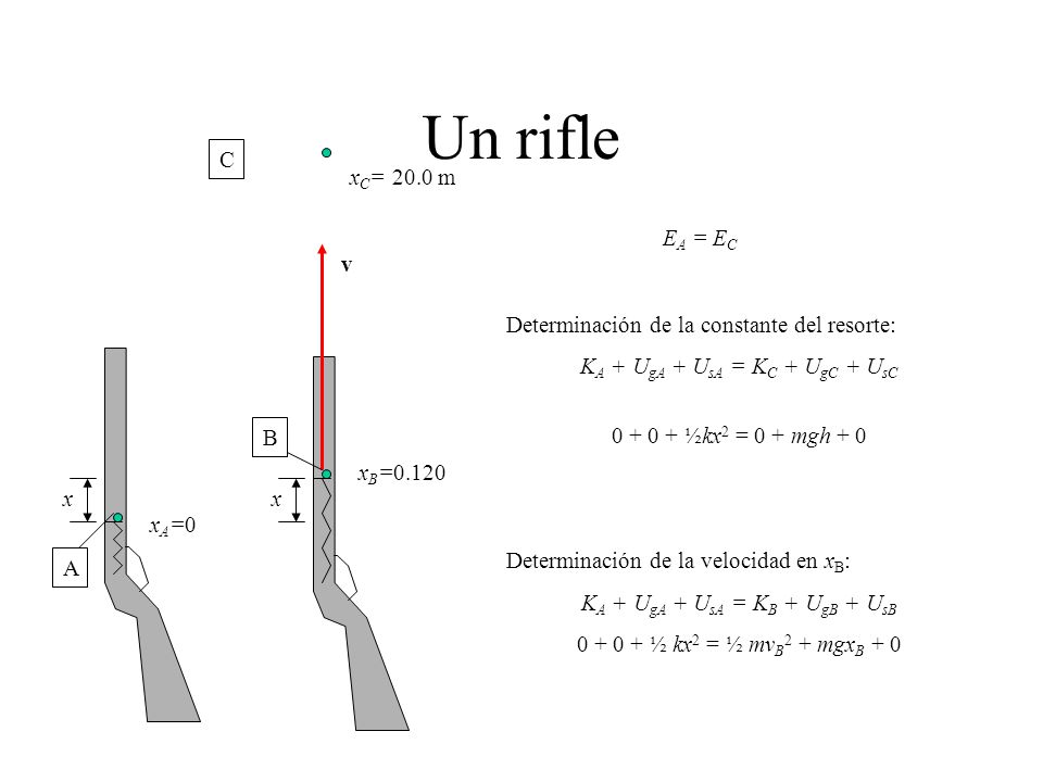 Un rifle A. B. C. x. xA=0. xB= xC= 20.0 m. v. EA = EC. Determinación de la constante del resorte: