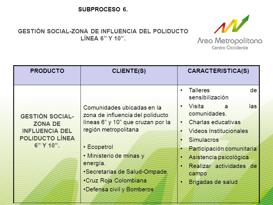 GESTIÓN SOCIAL-ZONA DE INFLUENCIA DEL POLIDUCTO LÍNEA 6 Y 10 .