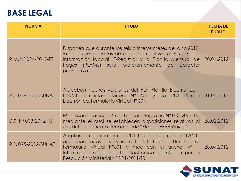 BASE LEGAL NORMA TÍTULO FECHA DE PUBLIC. R.M. N° TR