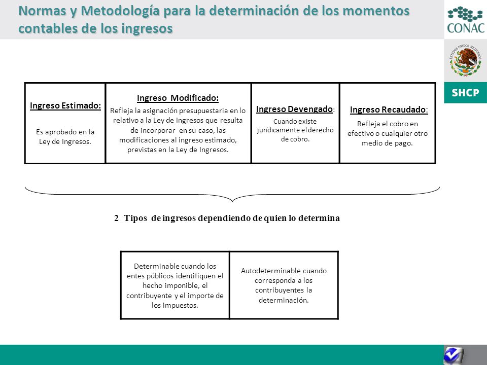Normas y Metodología para la determinación de los momentos contables de los ingresos