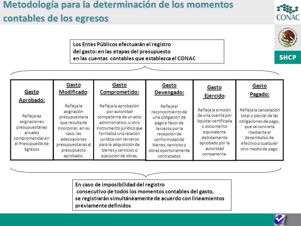 Metodología para la determinación de los momentos contables de los egresos