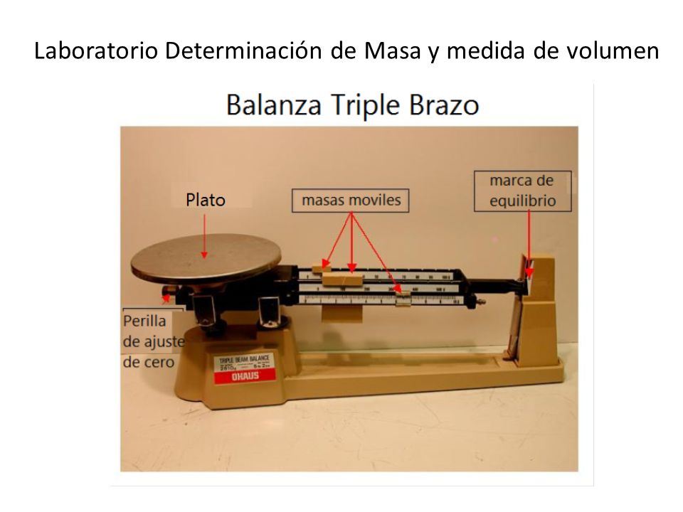 Laboratorio Determinación de Masa y medida de volumen