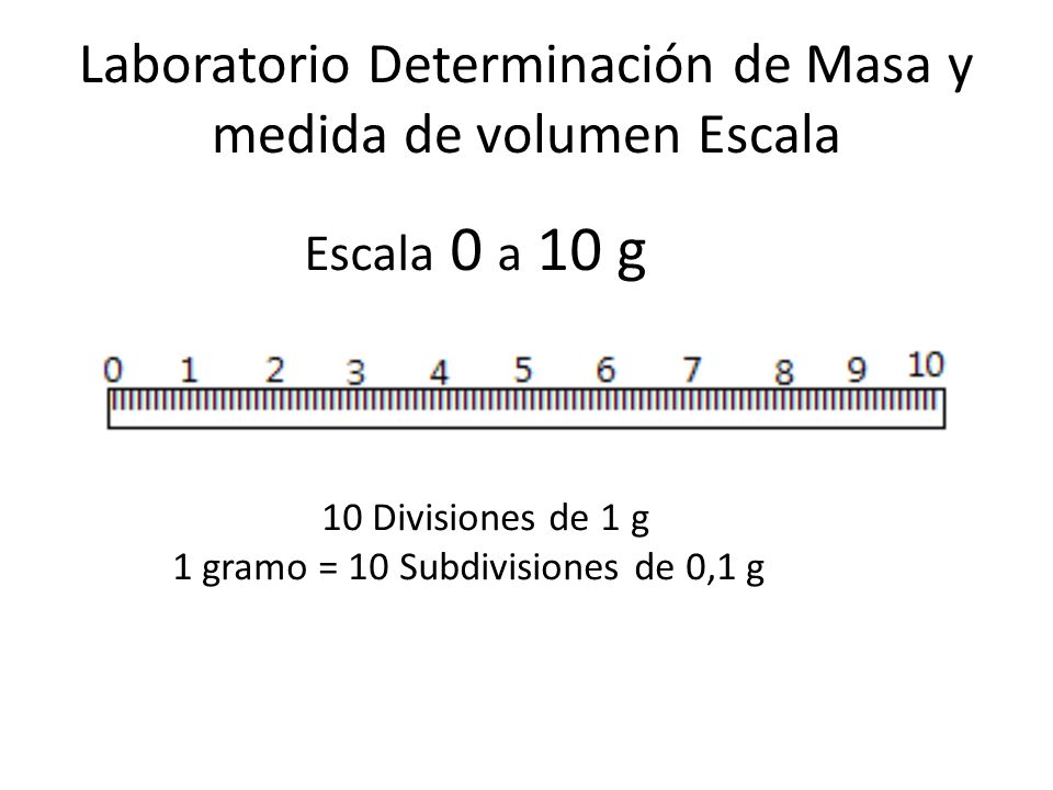 Laboratorio Determinación de Masa y medida de volumen Escala
