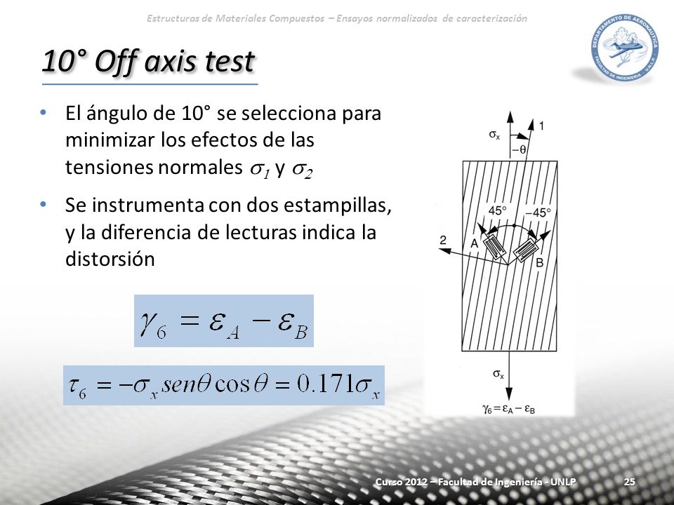 Estructuras de Materiales Compuestos – Ensayos normalizados de caracterización