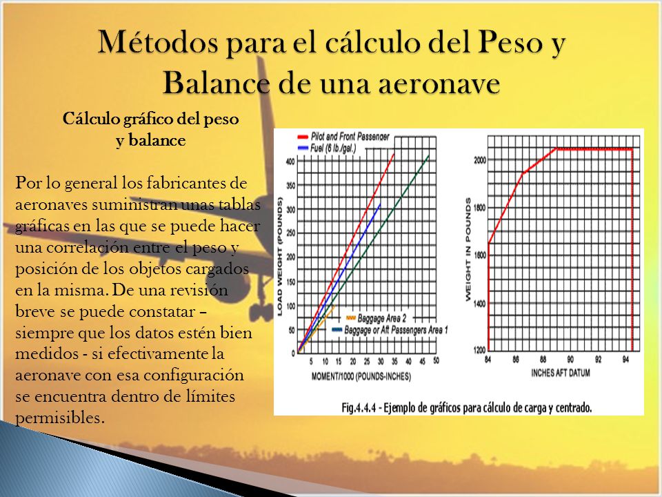 Métodos para el cálculo del Peso y Balance de una aeronave