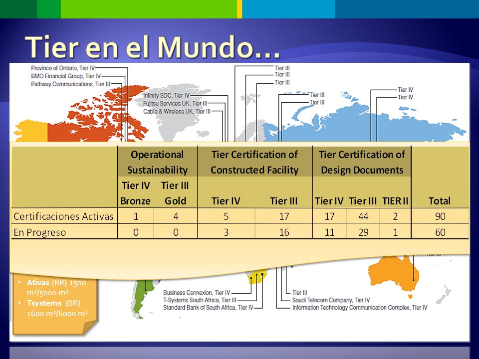 Tier en el Mundo… Primeros CPD Tier III Certificados en Sur América: