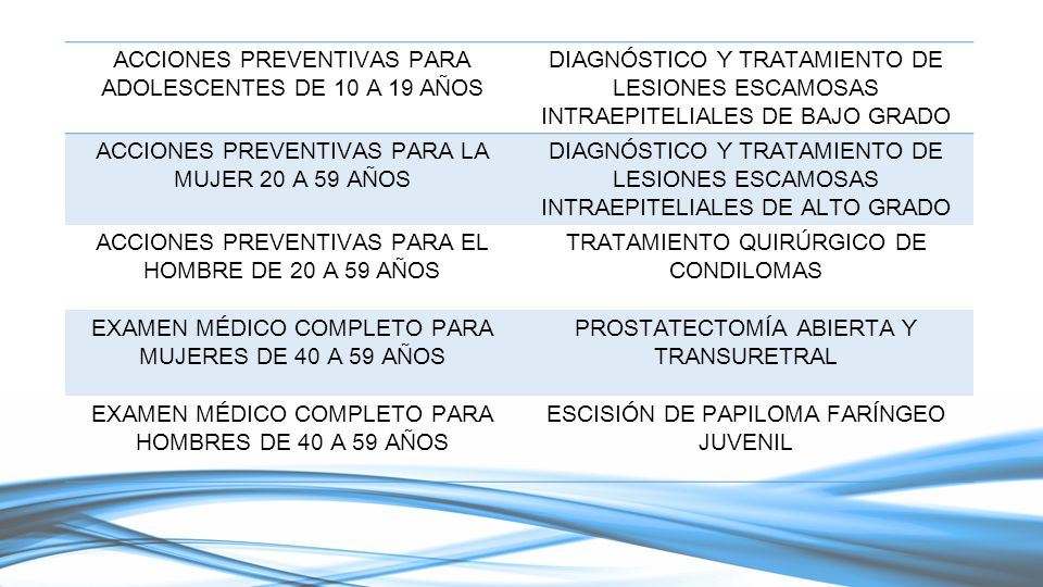 ACCIONES PREVENTIVAS PARA ADOLESCENTES DE 10 A 19 AÑOS