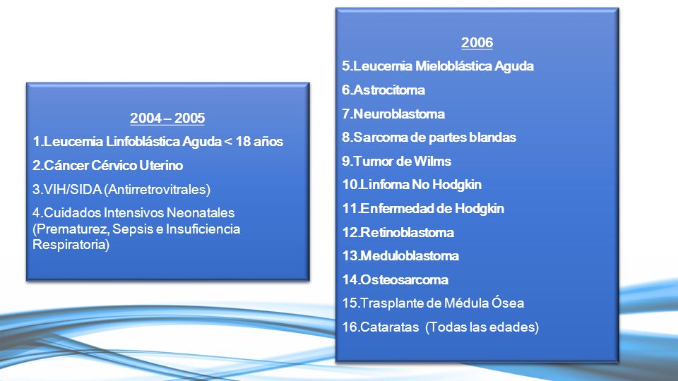 2006 Leucemia Mieloblástica Aguda. Astrocitoma. Neuroblastoma. Sarcoma de partes blandas. Tumor de Wilms.