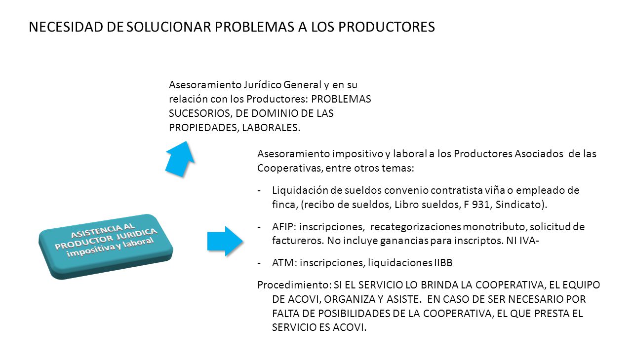 ASISTENCIA AL PRODUCTOR JURIDICA impositiva y laboral