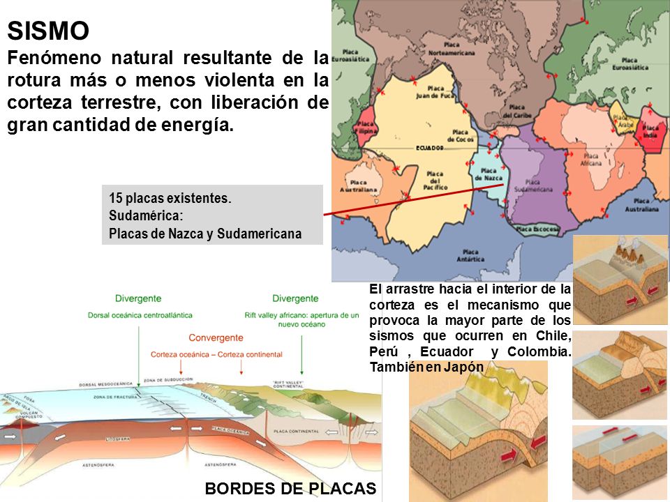 SISMO Fenómeno natural resultante de la rotura más o menos violenta en la corteza terrestre, con liberación de gran cantidad de energía.