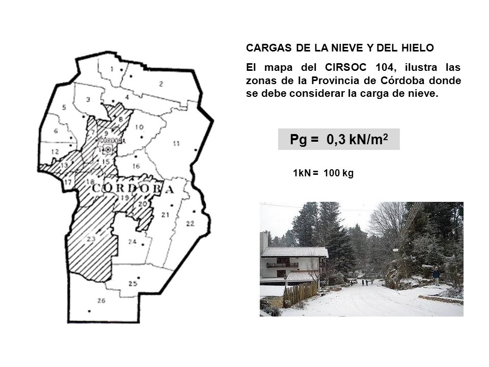 Pg = 0,3 kN/m2 CARGAS DE LA NIEVE Y DEL HIELO