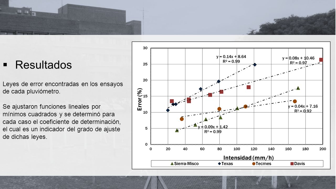 Resultados Leyes de error encontradas en los ensayos de cada pluviómetro.