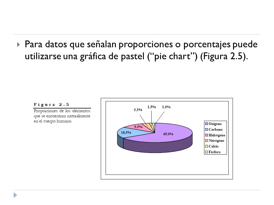 Para datos que señalan proporciones o porcentajes puede utilizarse una gráfica de pastel ( pie chart ) (Figura 2.5).