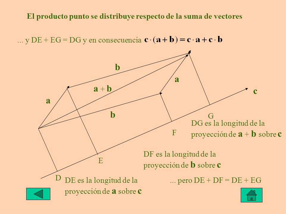 El producto punto se distribuye respecto de la suma de vectores