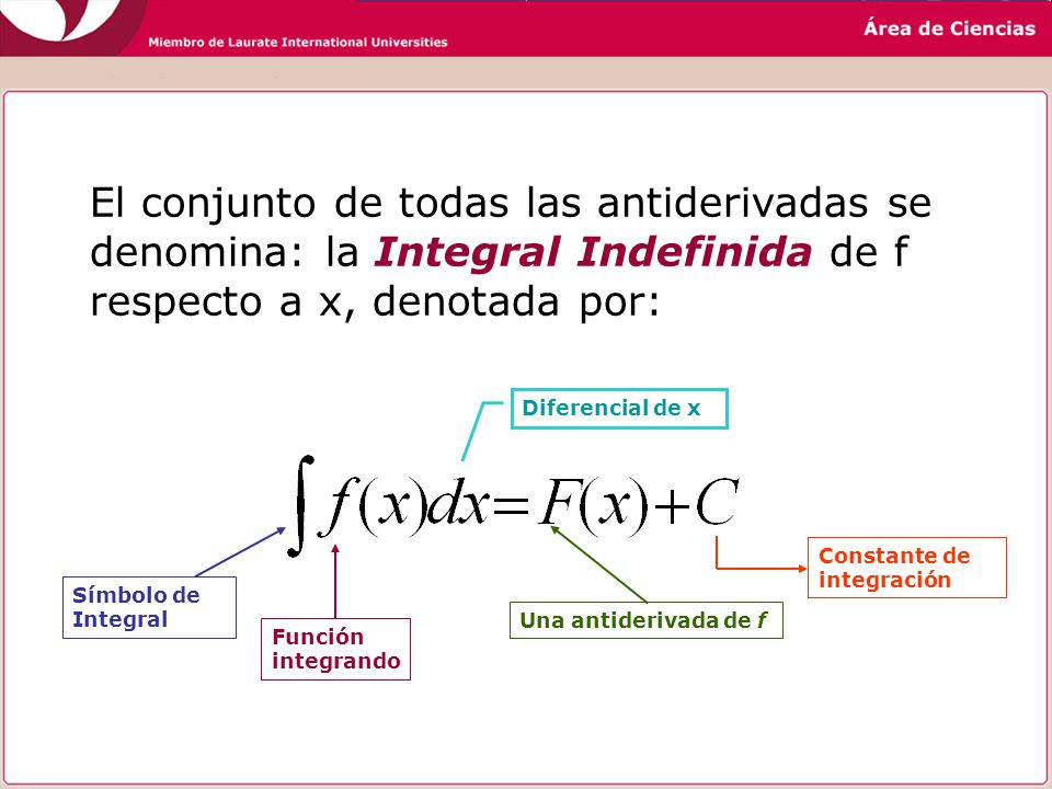 El conjunto de todas las antiderivadas se denomina: la Integral Indefinida de f respecto a x, denotada por: