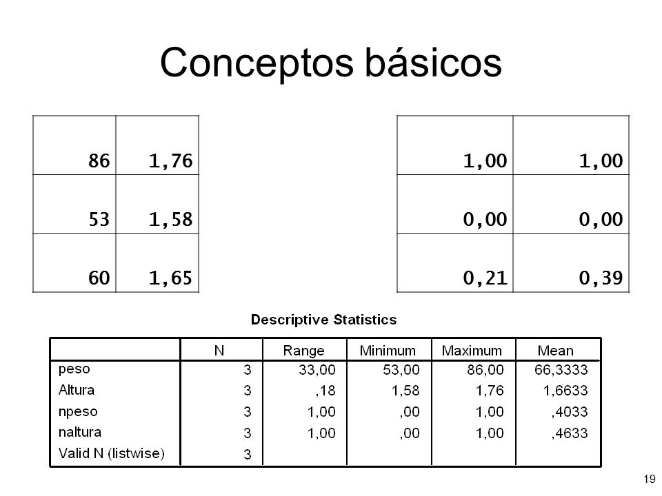 Conceptos básicos 86 1, , ,65 1,00 0,00 0,21 0,39