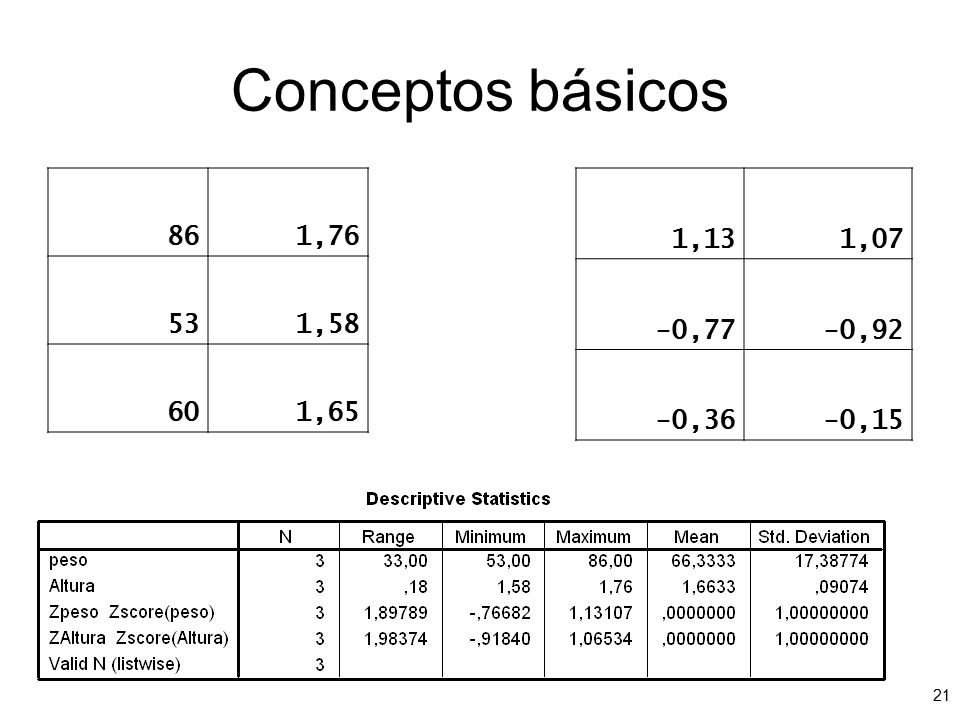 Conceptos básicos 86 1, , ,65 1,13 1,07 -0,77 -0,92 -0,36 -0,15