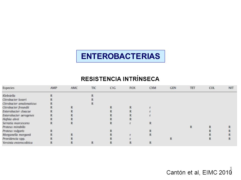 ENTEROBACTERIAS RESISTENCIA INTRÍNSECA 1111 Cantón et al, EIMC 2010