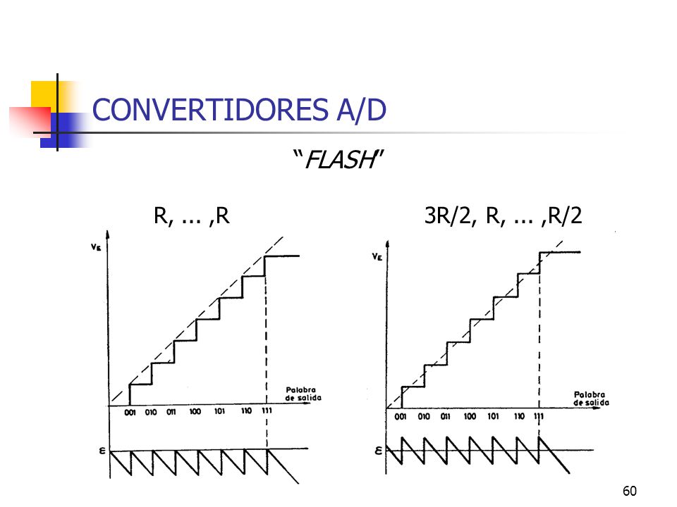 CONVERTIDORES A/D FLASH R, ... ,R 3R/2, R, ... ,R/2