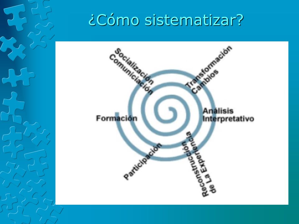 ¿Cómo sistematizar