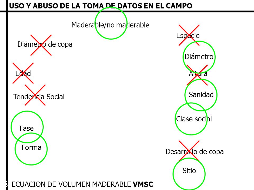 ECUACION DE VOLUMEN LOCAL ECUACION DE VOLUMEN CON SITIO