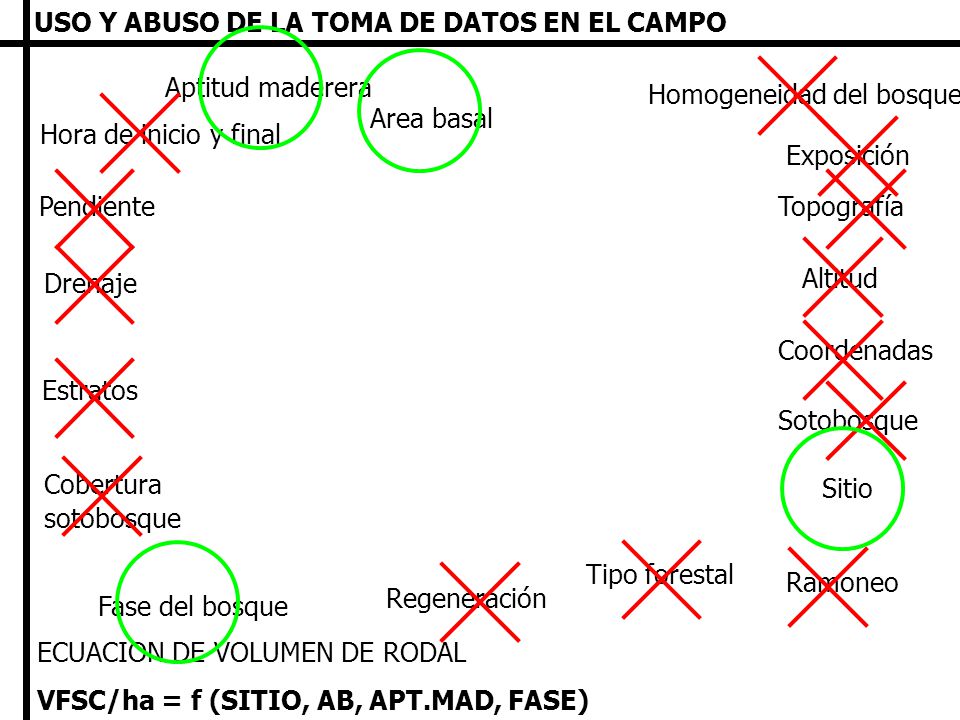 USO Y ABUSO DE LA TOMA DE DATOS EN EL CAMPO