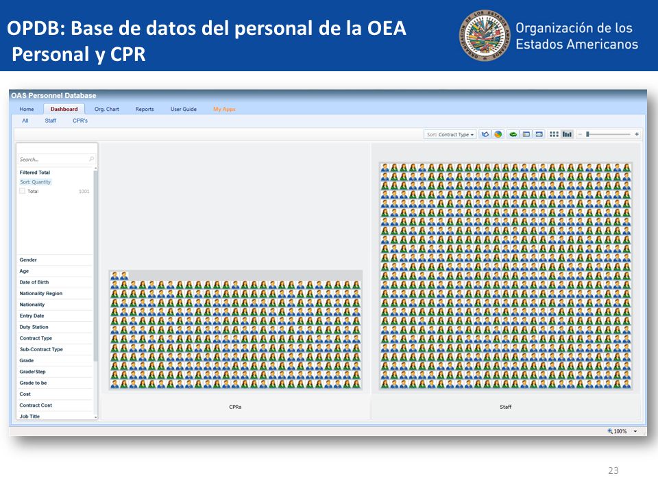 OPDB: Base de datos del personal de la OEA