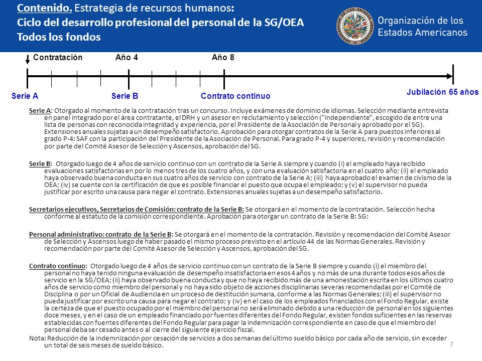 Contenido. Estrategia de recursos humanos: Ciclo del desarrollo profesional del personal de la SG/OEA Todos los fondos