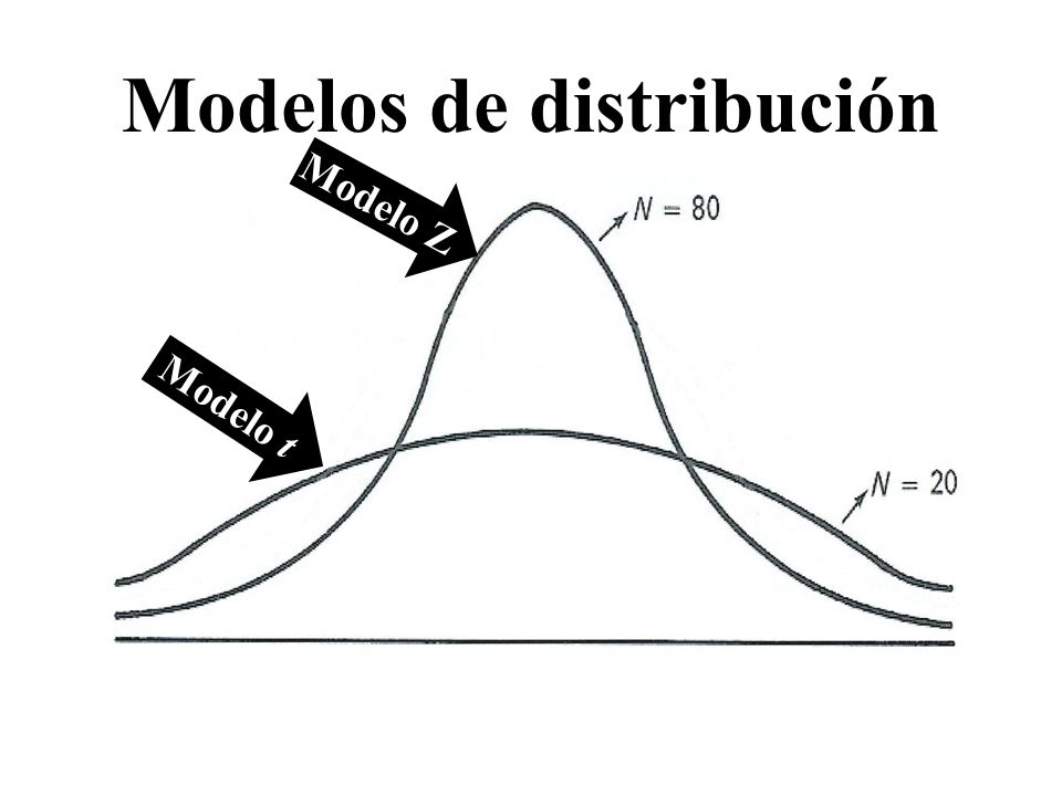 Modelos de distribución