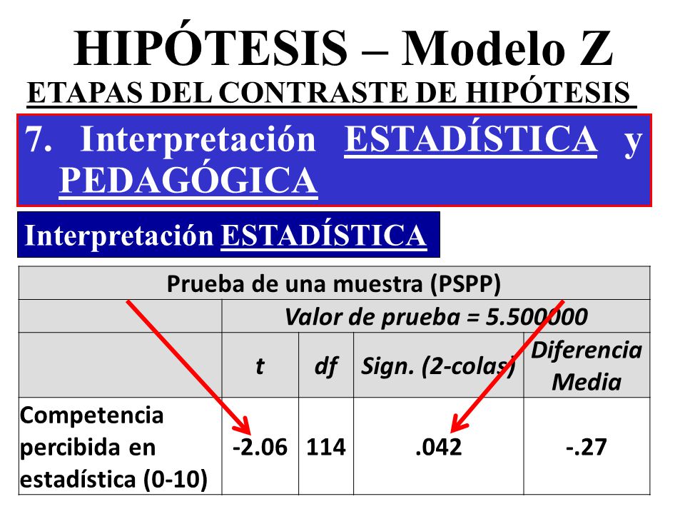 ETAPAS DEL CONTRASTE DE HIPÓTESIS Prueba de una muestra (PSPP)