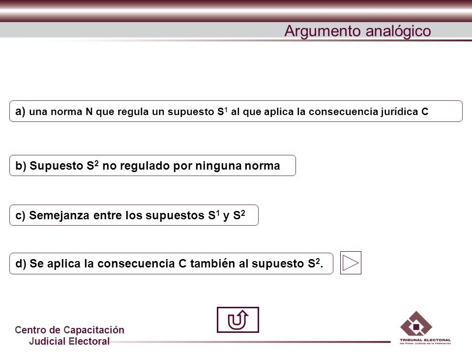 Argumento analógico a) una norma N que regula un supuesto S1 al que aplica la consecuencia jurídica C.