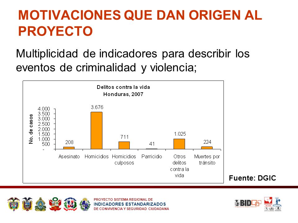 MOTIVACIONES QUE DAN ORIGEN AL PROYECTO
