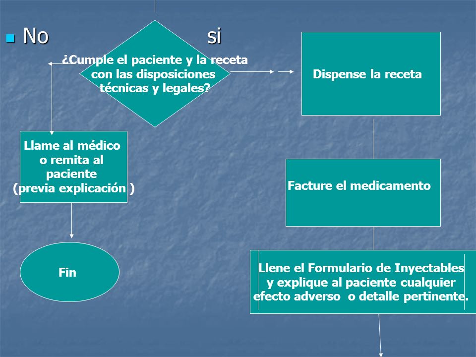 No si ¿Cumple el paciente y la receta con las disposiciones