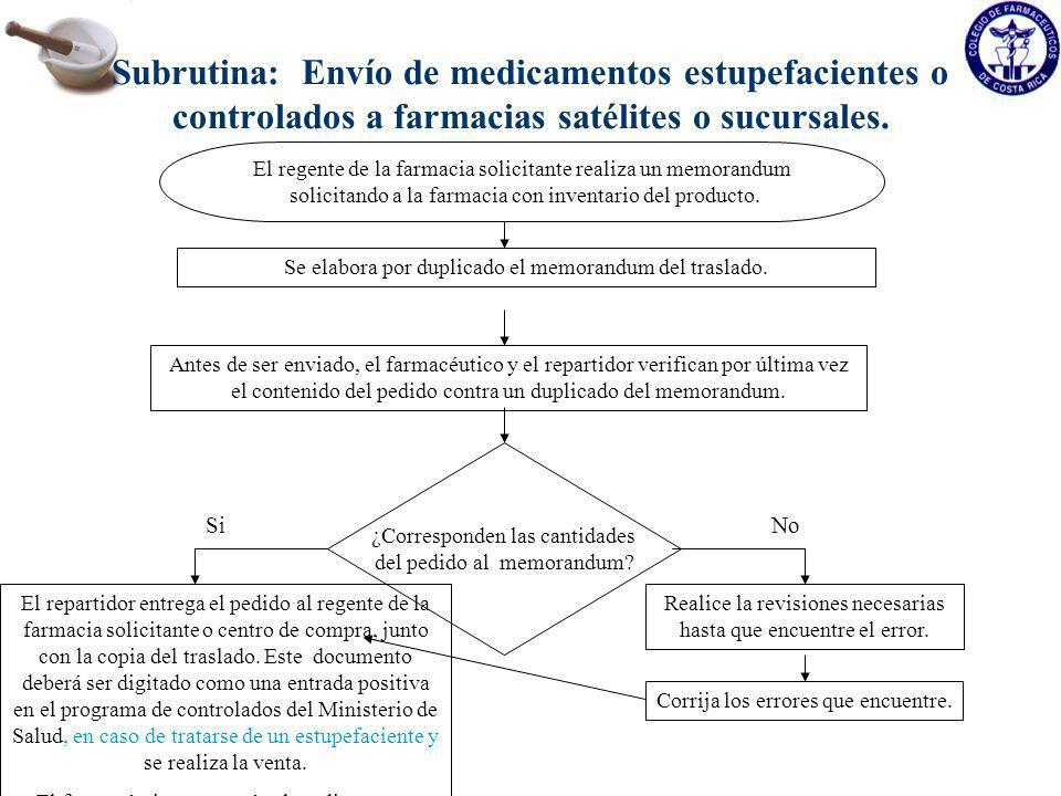 Subrutina: Envío de medicamentos estupefacientes o controlados a farmacias satélites o sucursales.