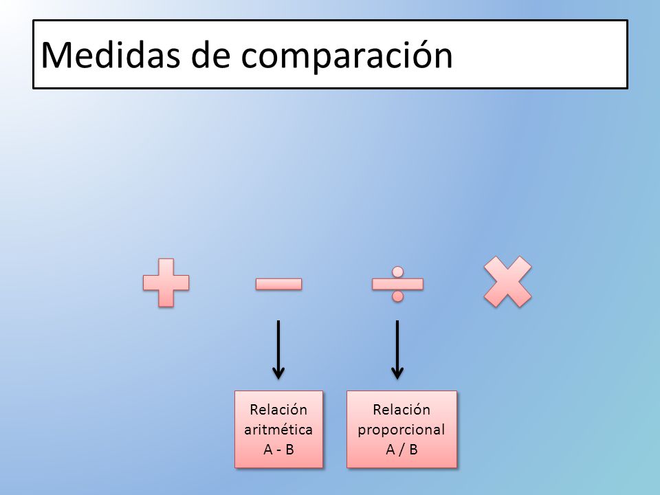 Medidas de comparación