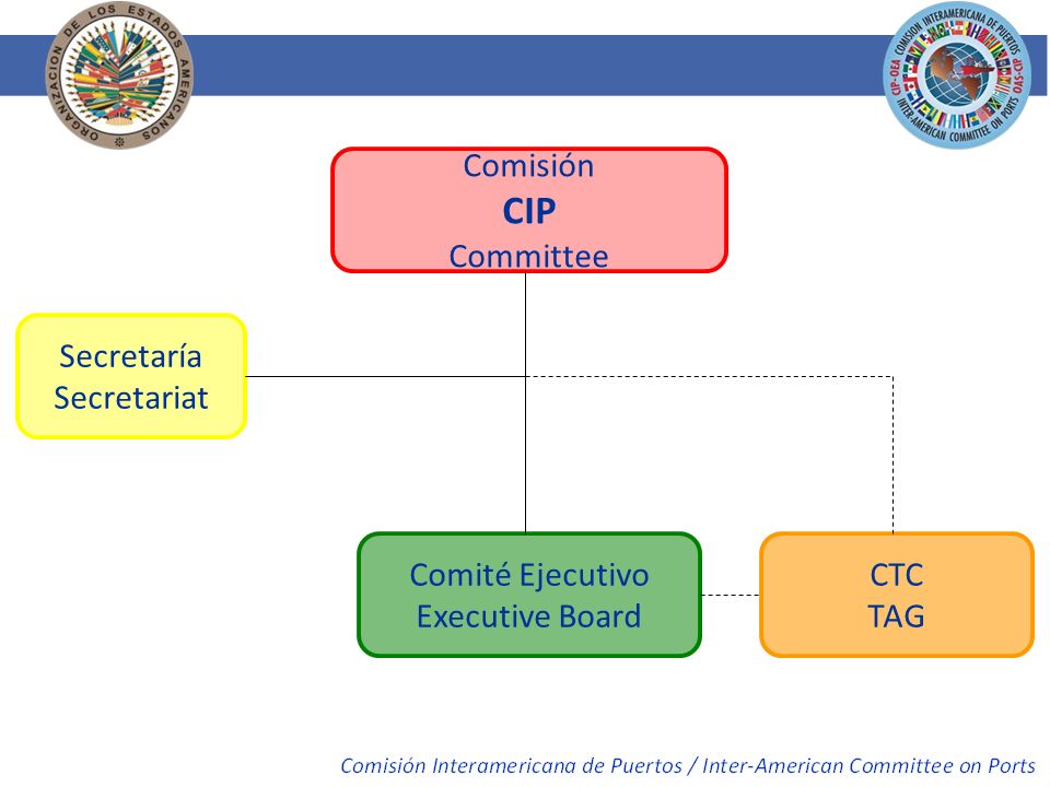 CIP Comisión Committee Secretaría Secretariat Comité Ejecutivo
