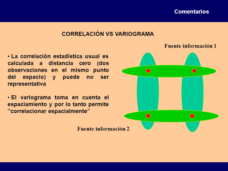 Comentarios CORRELACIÓN VS VARIOGRAMA. Fuente información 1.