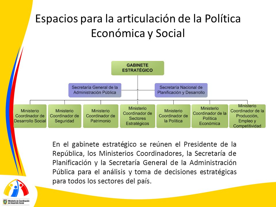 Espacios para la articulación de la Política Económica y Social