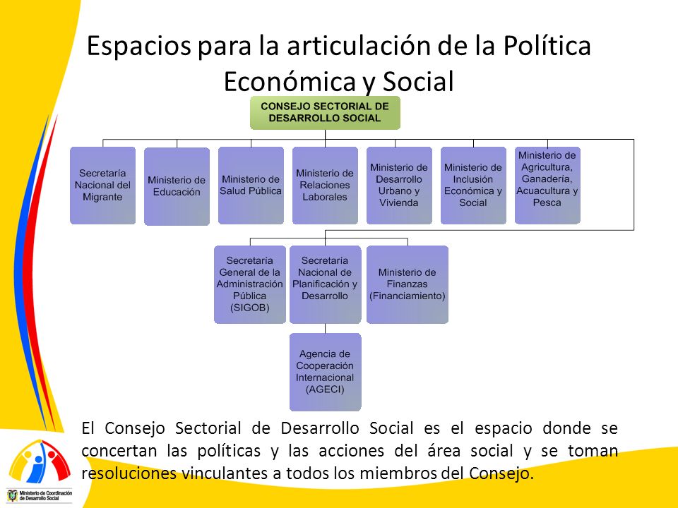 Espacios para la articulación de la Política Económica y Social