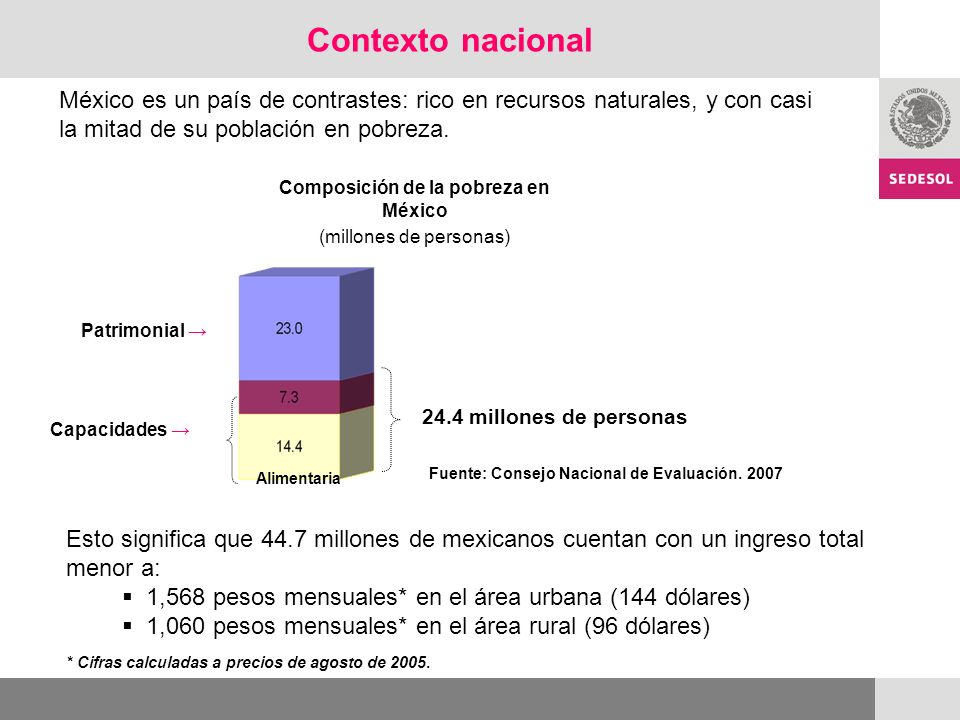 Composición de la pobreza en México