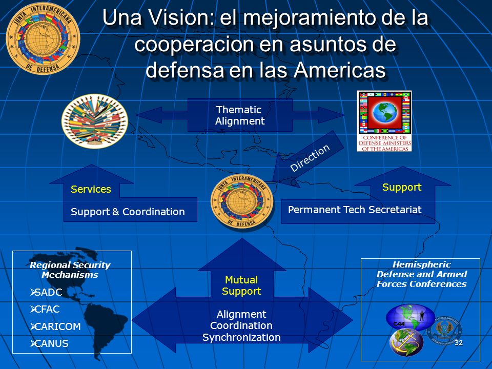 Una Vision: el mejoramiento de la cooperacion en asuntos de defensa en las Americas