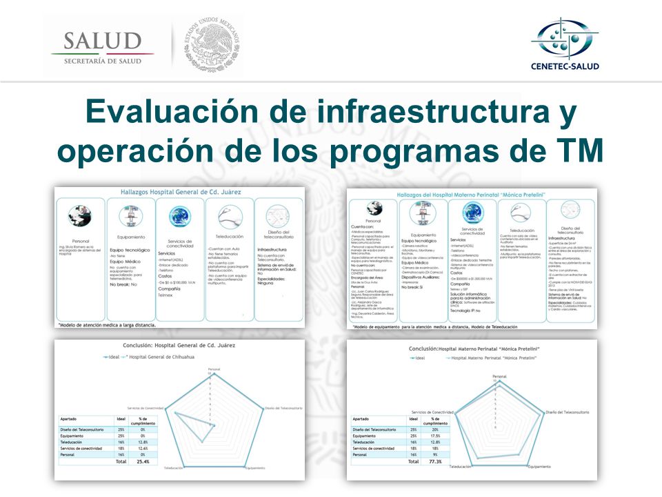 Evaluación de infraestructura y operación de los programas de TM