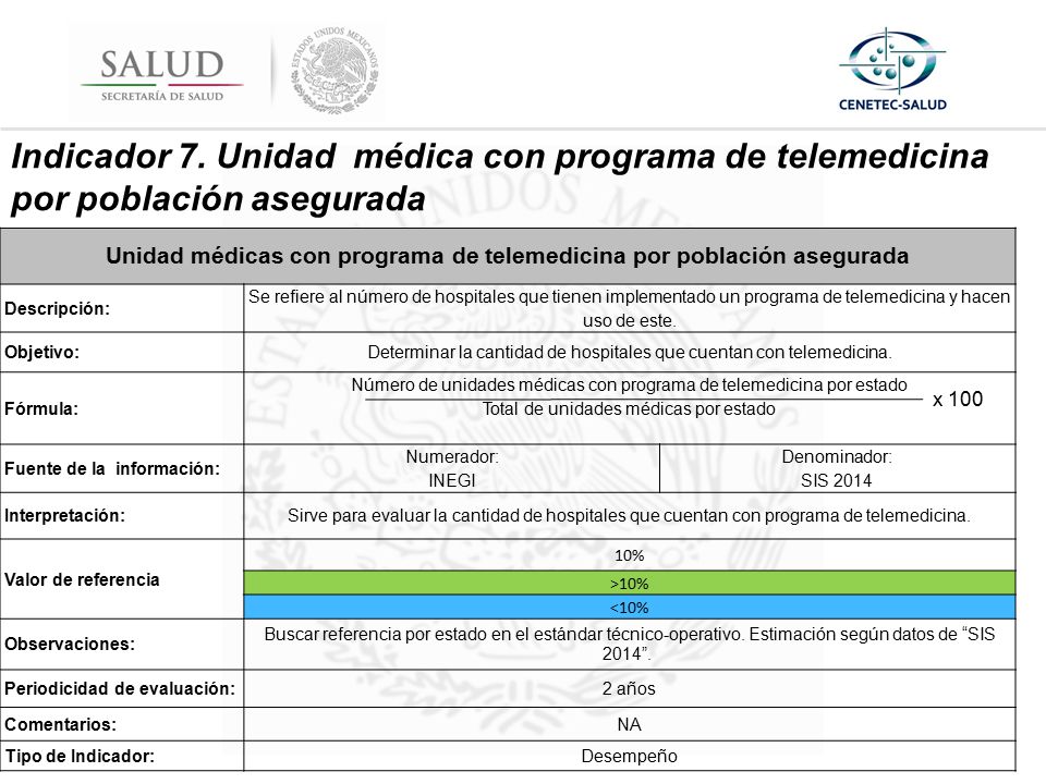 Unidad médicas con programa de telemedicina por población asegurada