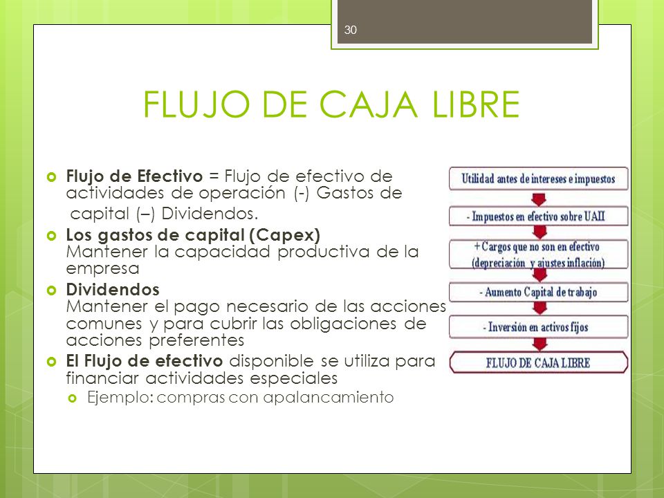 FLUJO DE CAJA LIBRE Flujo de Efectivo = Flujo de efectivo de actividades de operación (-) Gastos de.