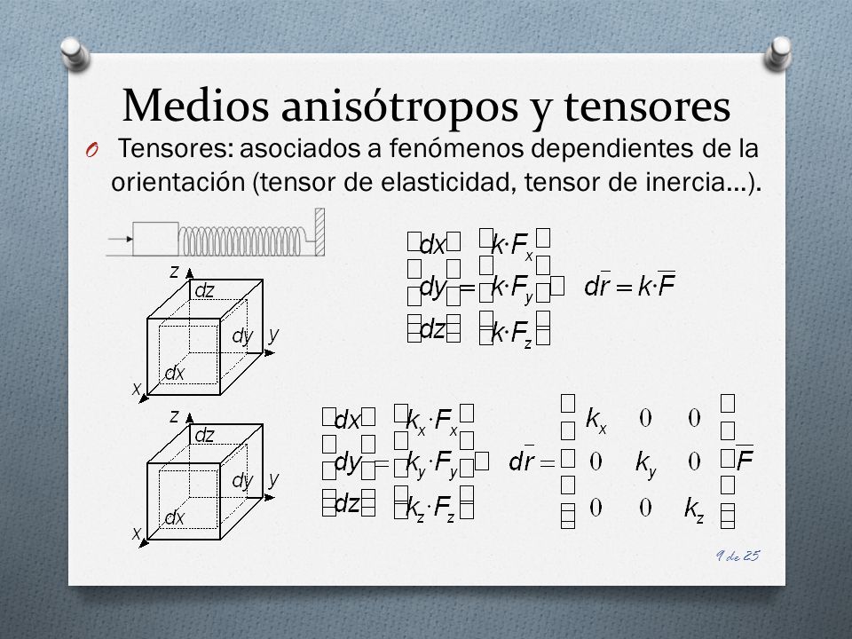 Medios anisótropos y tensores